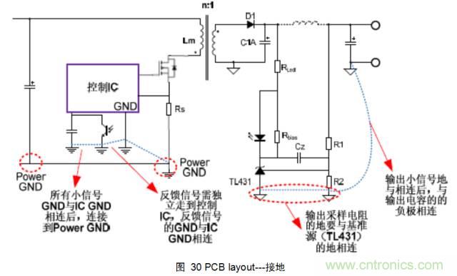 一步一步教你設計開(kāi)關(guān)電源