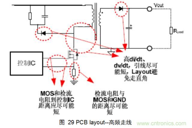 一步一步教你設計開(kāi)關(guān)電源