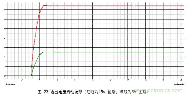 一步一步教你設計開(kāi)關(guān)電源