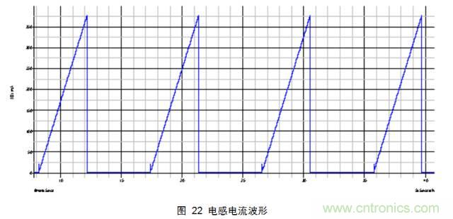 一步一步教你設計開(kāi)關(guān)電源