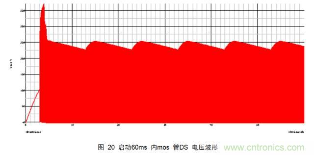 一步一步教你設計開(kāi)關(guān)電源