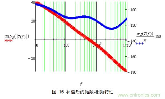 一步一步教你設計開(kāi)關(guān)電源