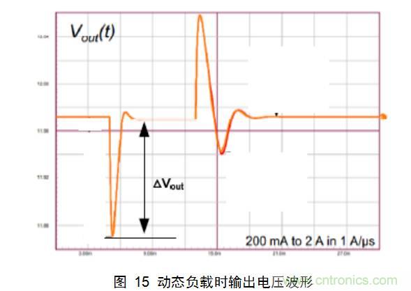 一步一步教你設計開(kāi)關(guān)電源