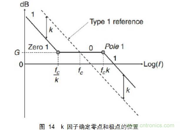 一步一步教你設計開(kāi)關(guān)電源