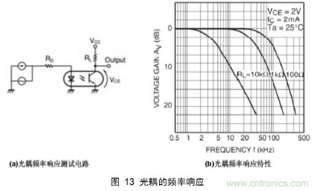 一步一步教你設計開(kāi)關(guān)電源