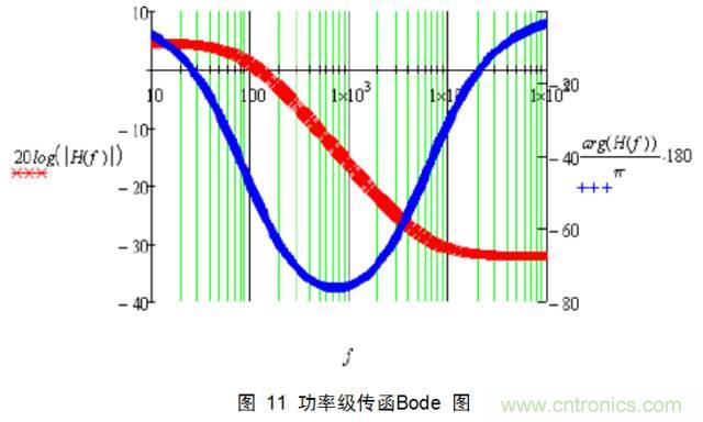 一步一步教你設計開(kāi)關(guān)電源