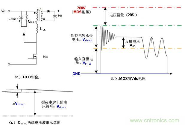 一步一步教你設計開(kāi)關(guān)電源