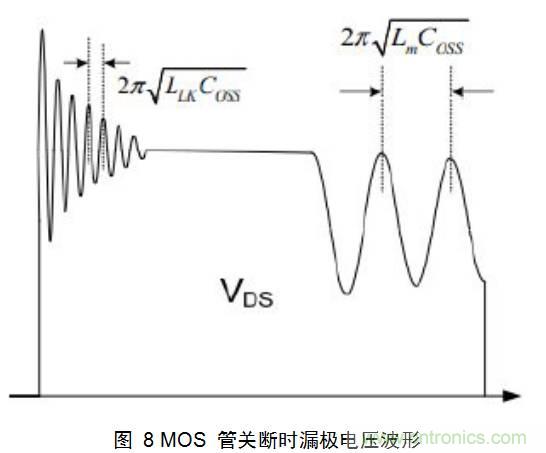 一步一步教你設計開(kāi)關(guān)電源