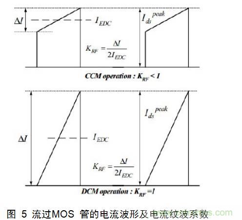 一步一步教你設計開(kāi)關(guān)電源