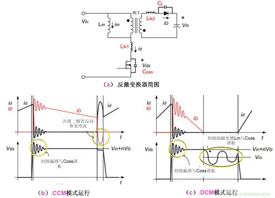 一步一步教你設計開(kāi)關(guān)電源