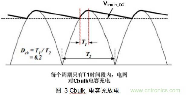一步一步教你設計開(kāi)關(guān)電源