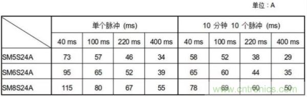 汽車(chē)拋負載測試新舊 ISO標準有何不同？