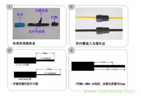 什么是光纖快速連接器，使用的方法是什么？