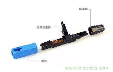 什么是光纖快速連接器，使用的方法是什么？