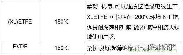 常見(jiàn)的絕緣材料有哪些？