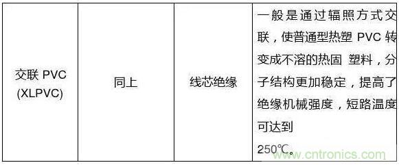 常見(jiàn)的絕緣材料有哪些？