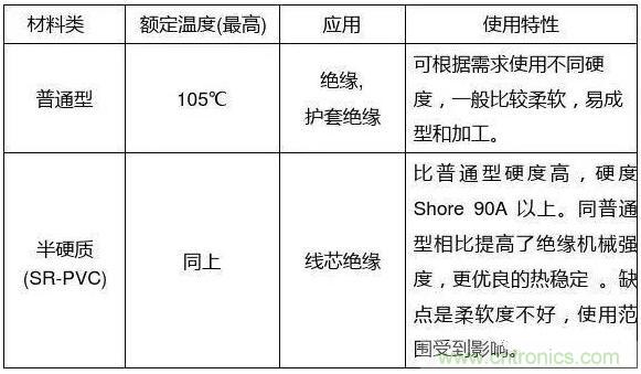 常見(jiàn)的絕緣材料有哪些？
