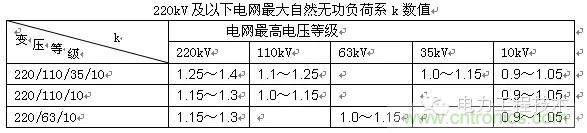 電容器無(wú)功補償是什么？怎么配置？一文告訴你