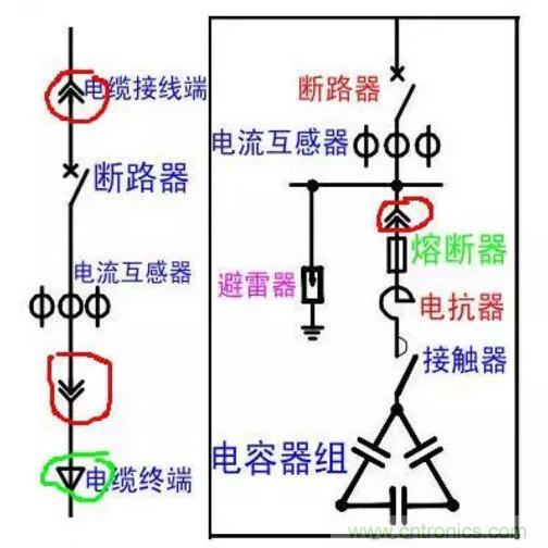 電容器無(wú)功補償是什么？怎么配置？一文告訴你