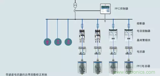 電容器無(wú)功補償是什么？怎么配置？一文告訴你