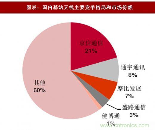 5G核心，天線(xiàn)與射頻篇！