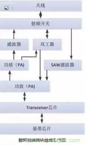 5G核心，天線(xiàn)與射頻篇！