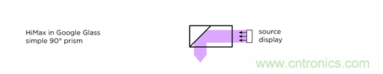 全息光波導:了解智能眼鏡市場(chǎng)你必須get到的姿勢和全球廠(chǎng)商動(dòng)態(tài)