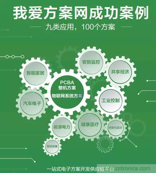 相約2018物博會(huì )！我愛(ài)方案網(wǎng)攜手合作伙伴展示方案成果