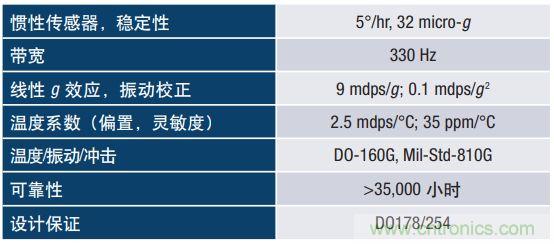MEMS慣性傳感器輕松解決應急救援“定位”問(wèn)題