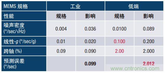 MEMS慣性傳感器輕松解決應急救援“定位”問(wèn)題