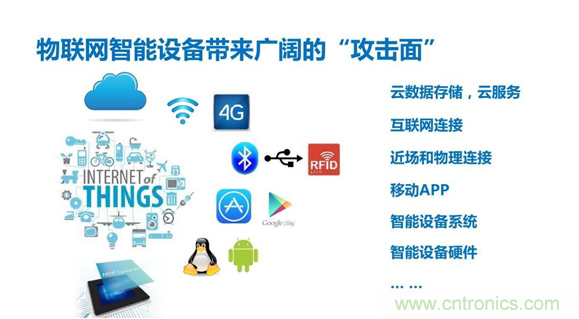 物聯(lián)網(wǎng)時(shí)代來(lái)臨，測試測量廠(chǎng)商如何出招？