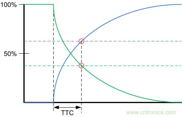 了解、測量和使用熱敏電阻的熱時(shí)間常數