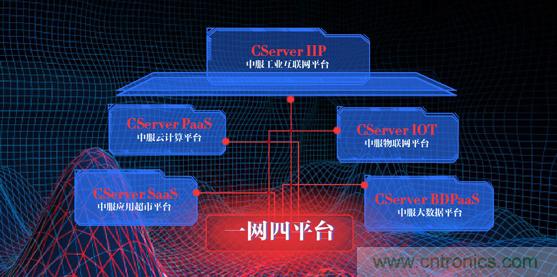 中服云石磊:工業(yè)互聯(lián)網(wǎng)帶來(lái)新機遇 企業(yè)面臨挑戰 中服云石磊:工業(yè)互聯(lián)網(wǎng)帶來(lái)新機遇 企業(yè)面臨挑戰