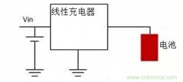淺析線(xiàn)性電源與開(kāi)關(guān)電源現狀與市場(chǎng)需求