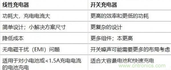 淺析線(xiàn)性電源與開(kāi)關(guān)電源現狀與市場(chǎng)需求