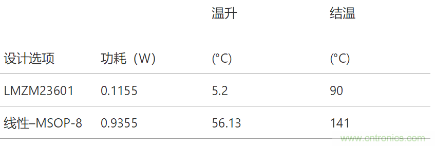 工業(yè)傳感器供電采用開(kāi)關(guān)穩壓器方案真的好嗎？