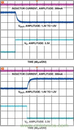DC-DC開(kāi)關(guān)穩壓器—— 在DSP系統中延長(cháng)電池壽命