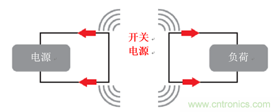 使用電源模塊簡(jiǎn)化低EMI設計 使用電源模塊簡(jiǎn)化低EMI設計