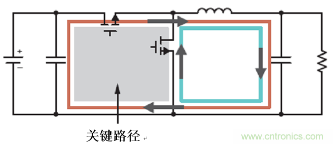 使用電源模塊簡(jiǎn)化低EMI設計 使用電源模塊簡(jiǎn)化低EMI設計