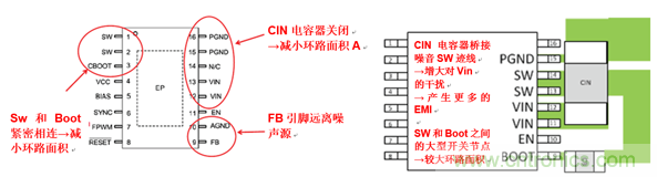 使用電源模塊簡(jiǎn)化低EMI設計 使用電源模塊簡(jiǎn)化低EMI設計