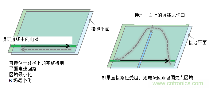 使用電源模塊簡(jiǎn)化低EMI設計 使用電源模塊簡(jiǎn)化低EMI設計