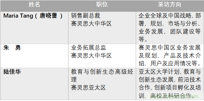 加速人工智能創(chuàng  )新，賽靈思布展中國國際進(jìn)口博覽會(huì )