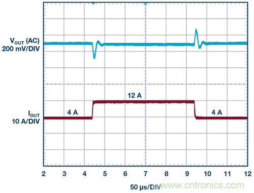 42 V、6 A（峰值7 A）、超低EMI輻射、高效率降壓型穩壓器