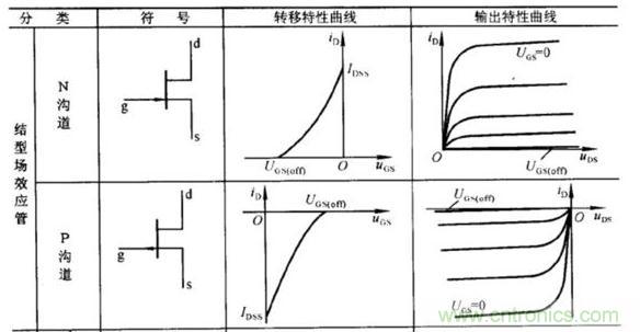 場(chǎng)效應晶體管的輸出曲線(xiàn)(實(shí)例解讀)