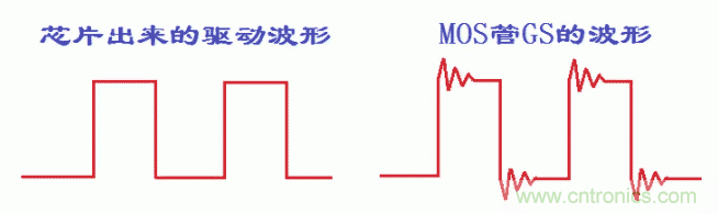 如何消除mos管的GS波形振蕩？