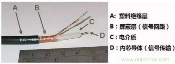 談?wù)剬ψ杩蛊ヅ涞睦斫庖约?0歐姆的由來(lái)