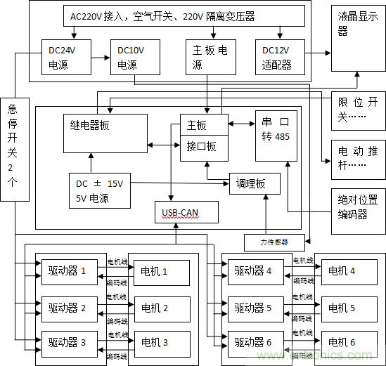 伺服系統中的電磁兼容性風(fēng)險評估與干擾抑制技術(shù)