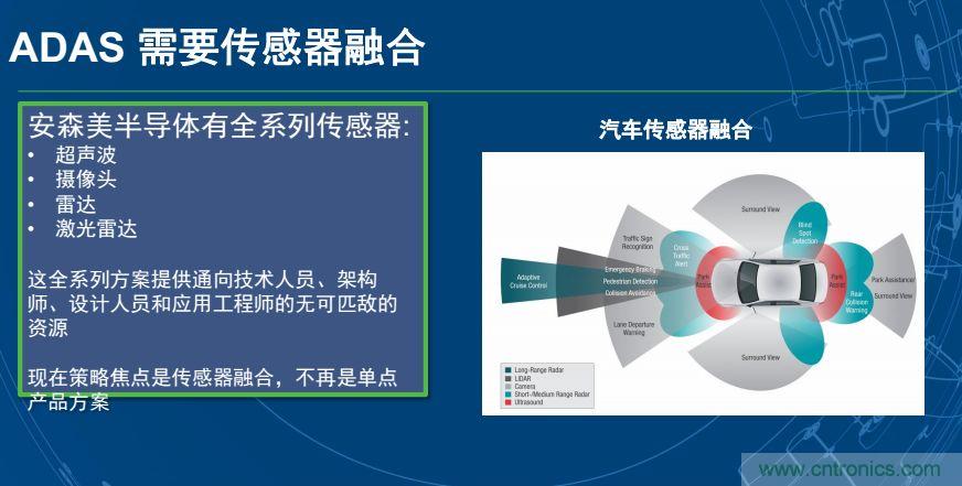 安森美半導體談自動(dòng)駕駛，傳感器融合是關(guān)鍵