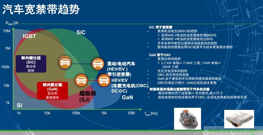 安森美半導體談自動(dòng)駕駛，傳感器融合是關(guān)鍵