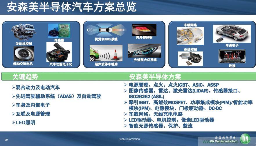 安森美半導體談自動(dòng)駕駛，傳感器融合是關(guān)鍵
